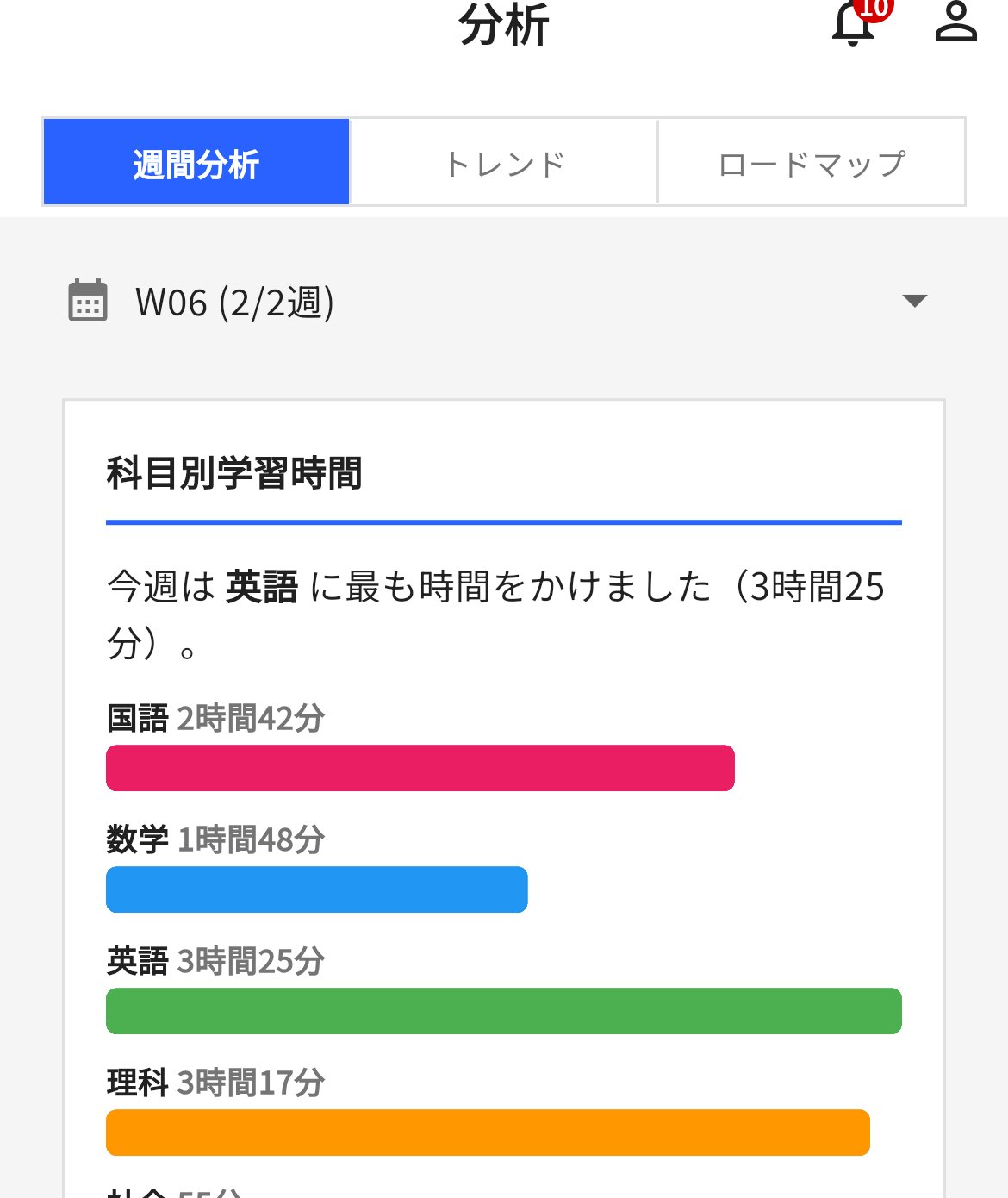 AI学習分析画面
